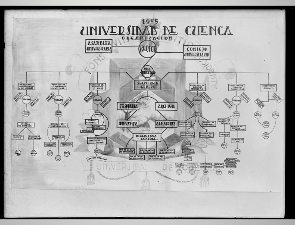 Escuelas medicina
